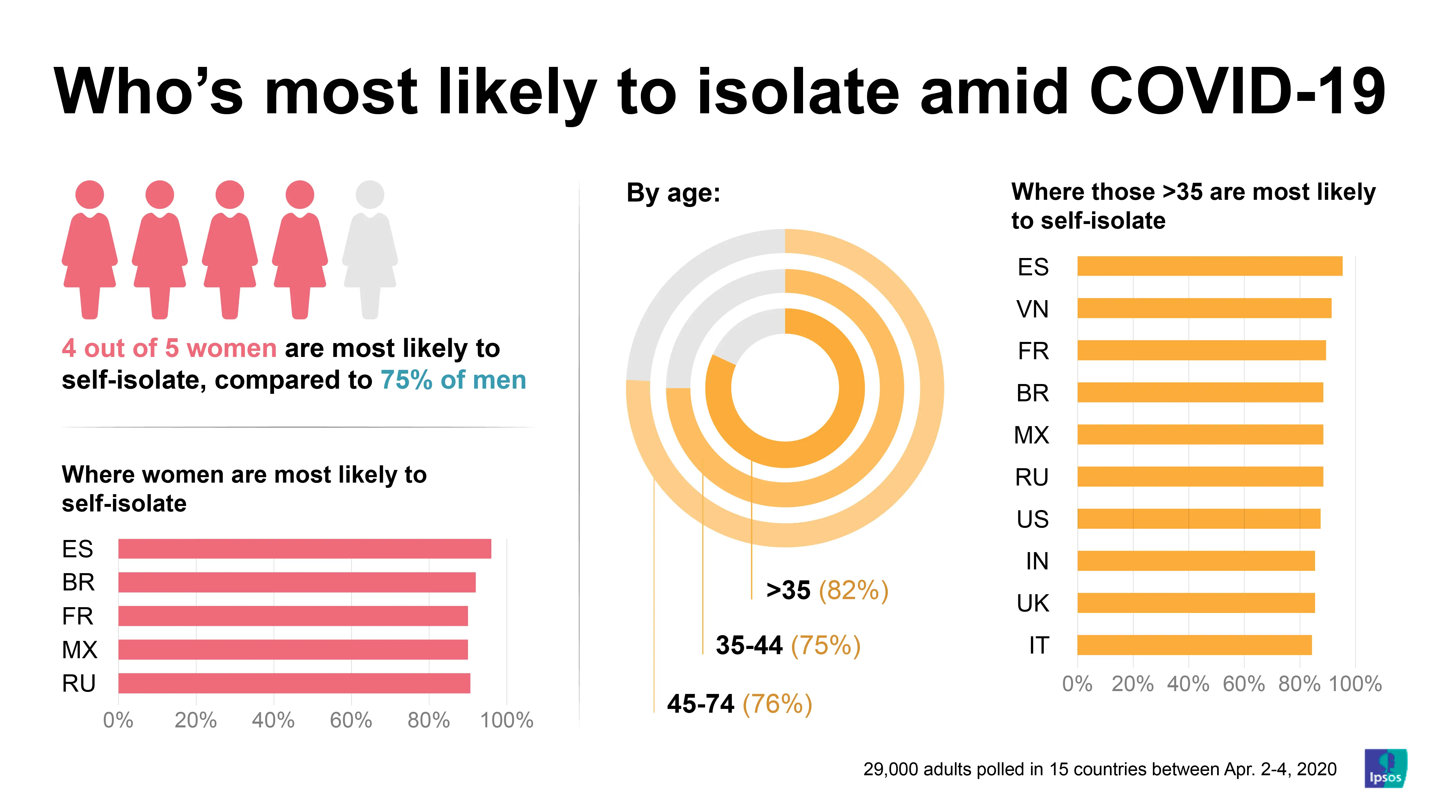 Long COVID-19: Who&#8217;s Most at Risk?