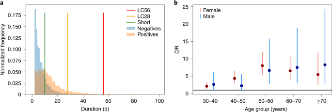 «Long covid» most common in middle-aged women. What are their ailments?