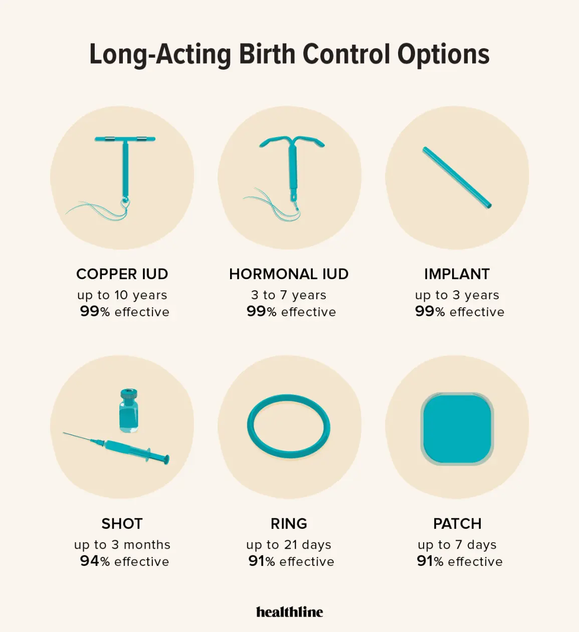 Long-term contraception &#8211; who can use it?