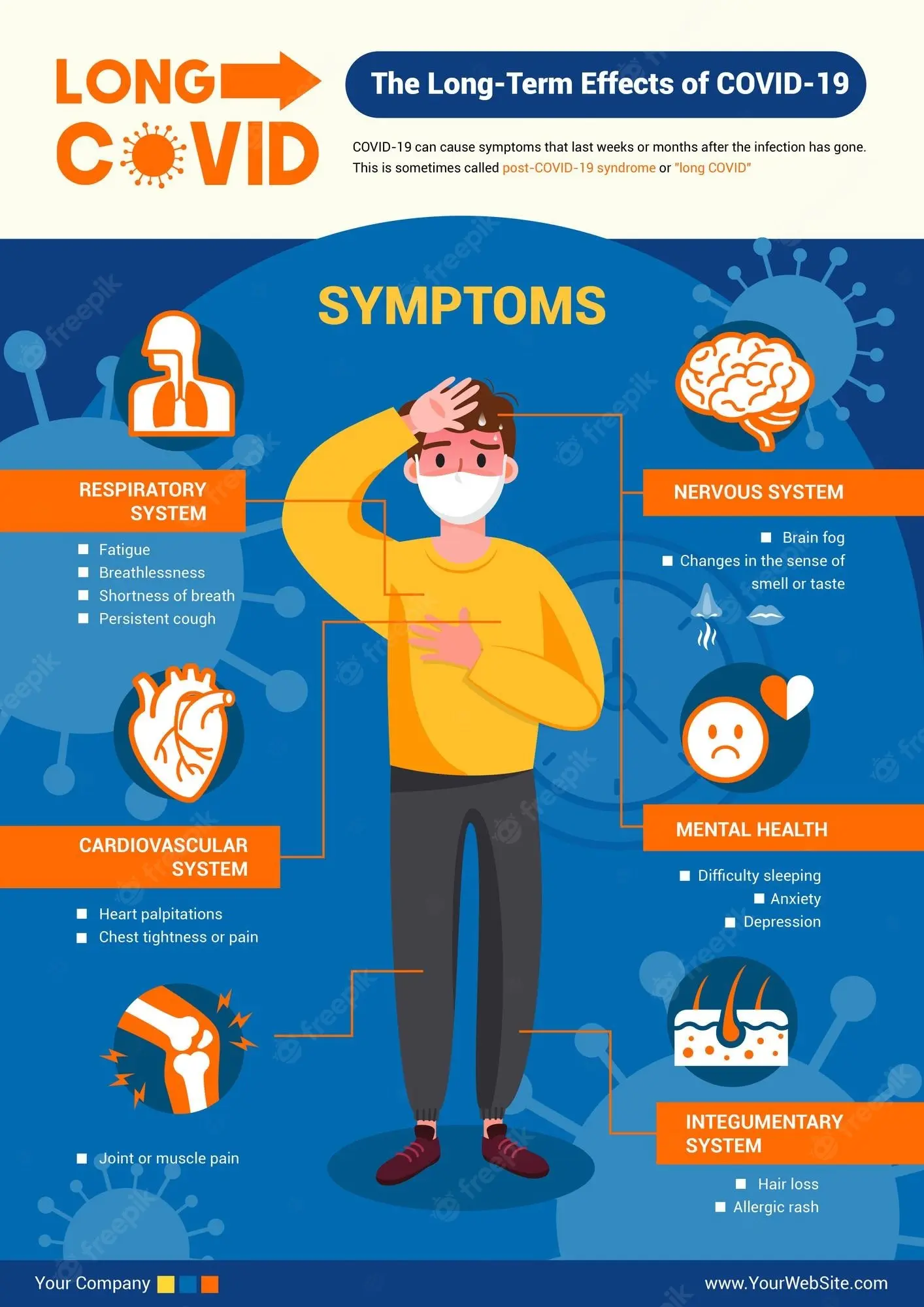 Long-term effects of COVID-19. They last for months [INFOGRAPHIC]