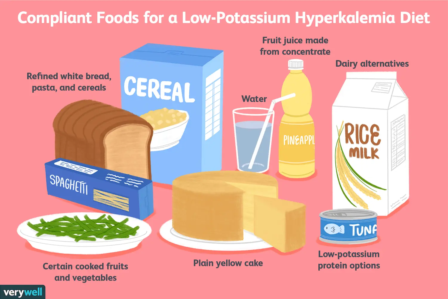 Low potassium levels