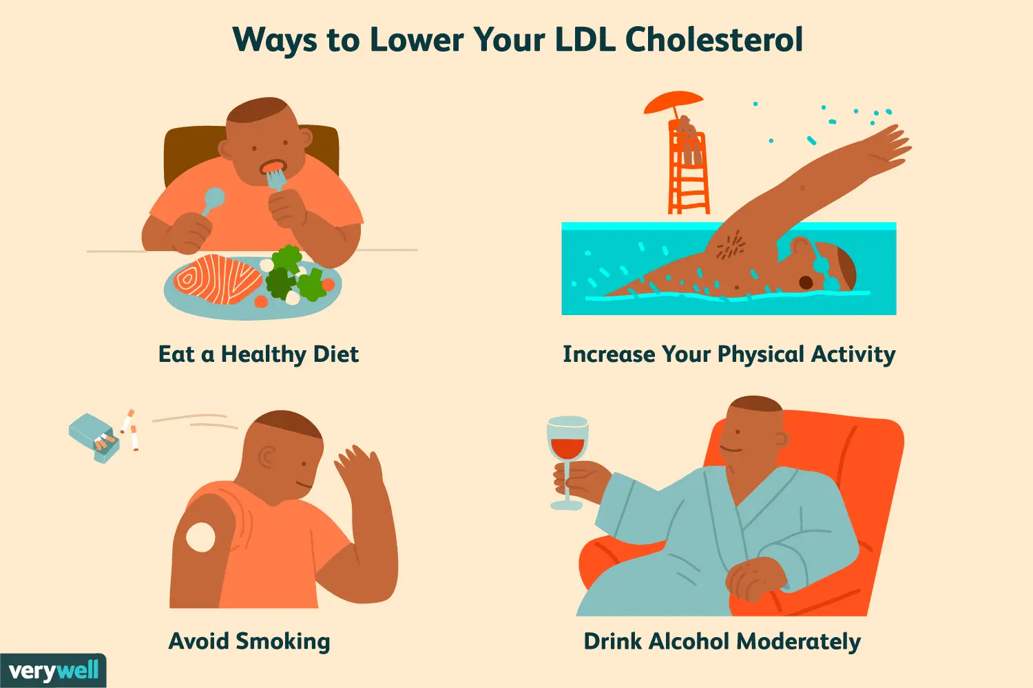 Lower your cholesterol