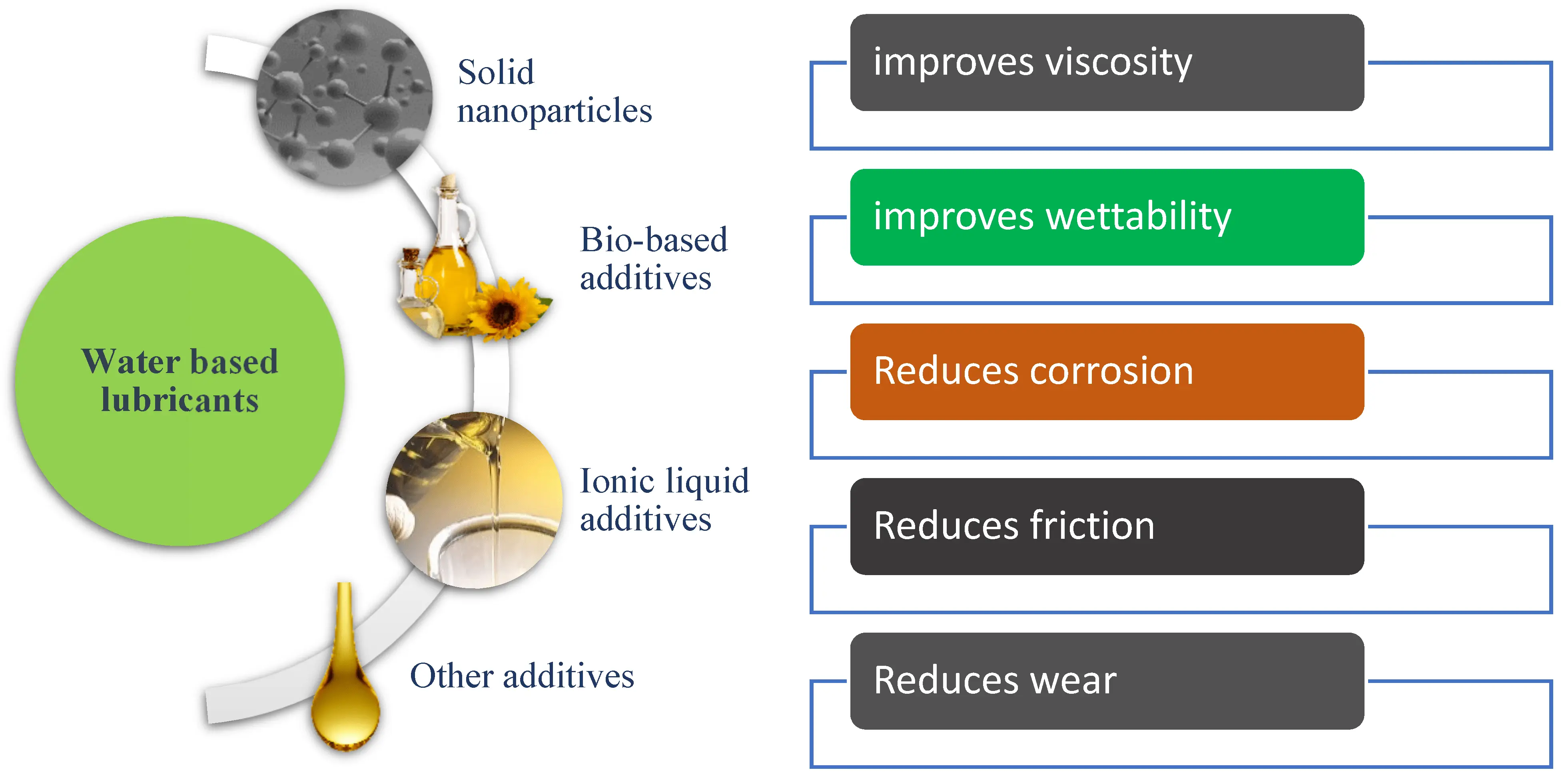 Lubricant &#8211; properties, application, what to choose? [WE EXPLAIN]