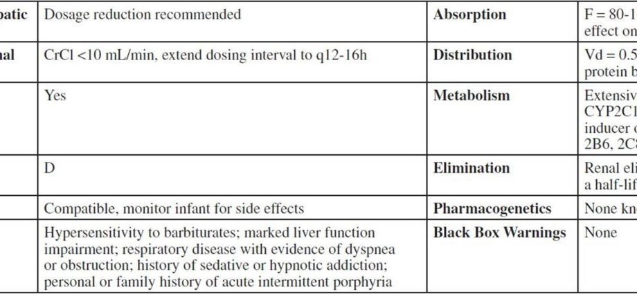 Luminal &#8211; indications, action, contraindications