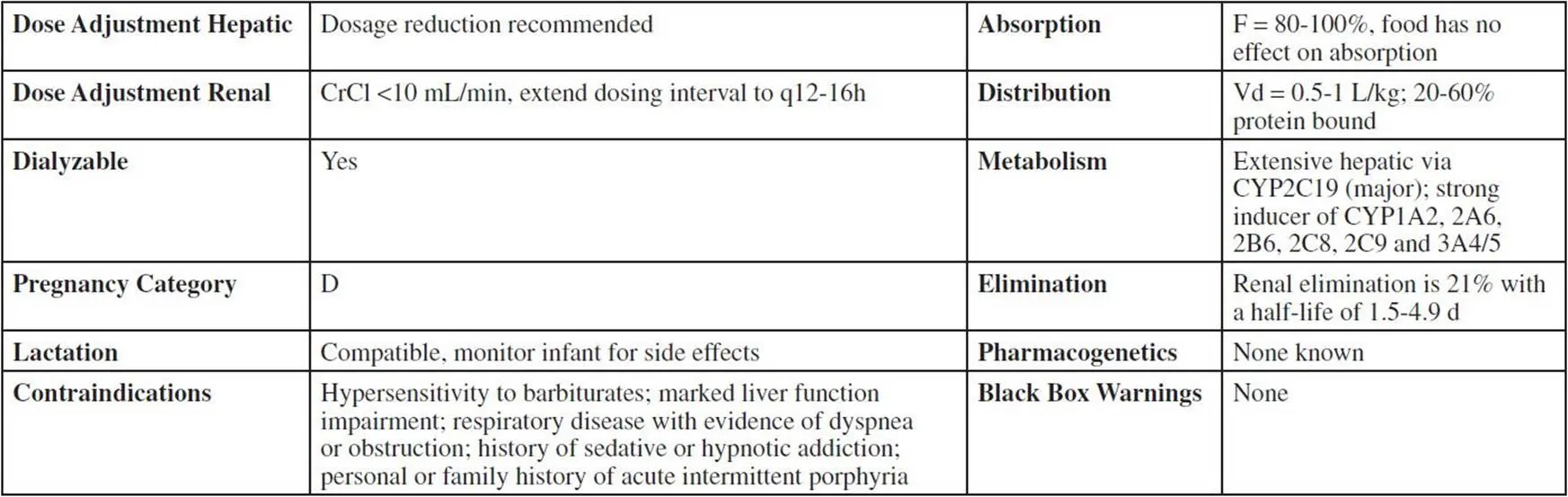 Luminal &#8211; indications, action, contraindications