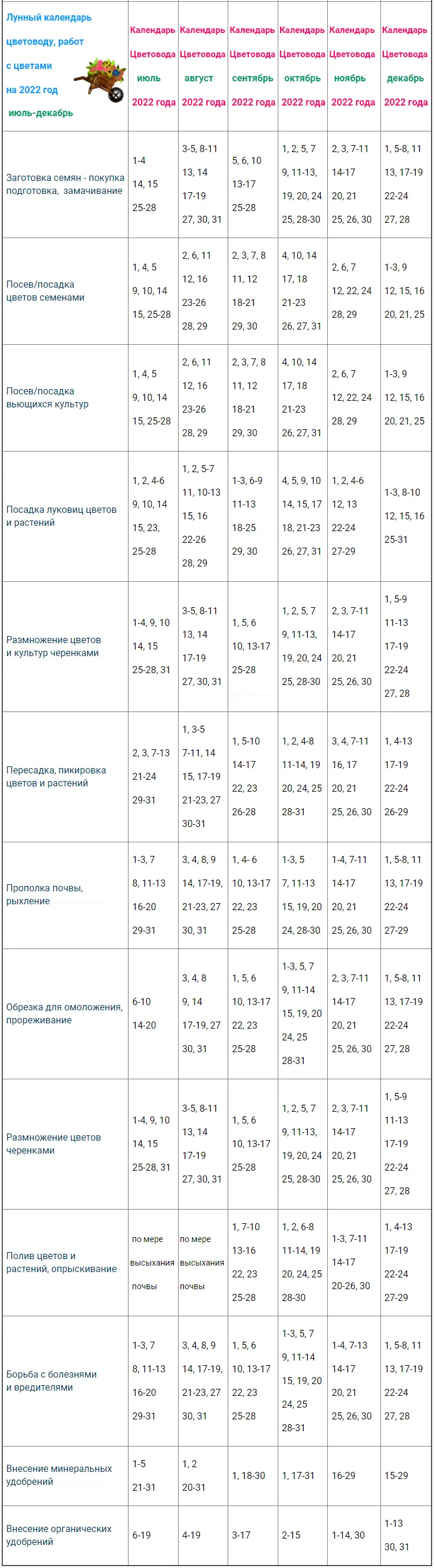 Lunar calendar for july 2022