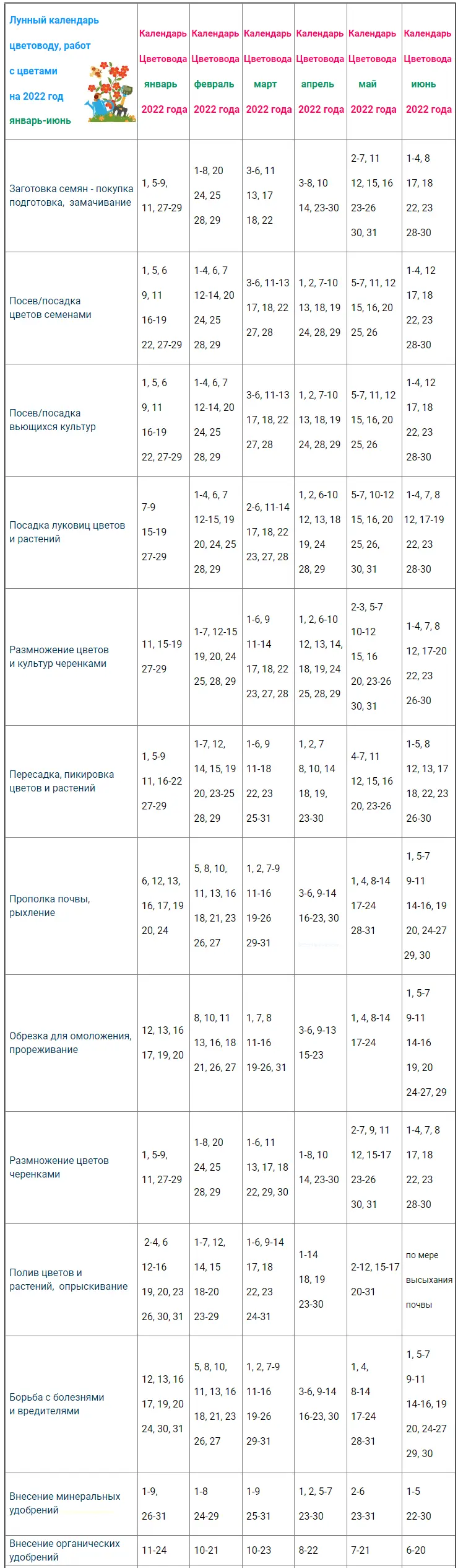 Lunar calendar for March 2022 for the florist