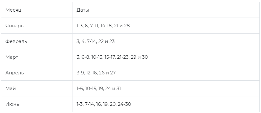 Lunar calendar for planting pepper seedlings in 2022 