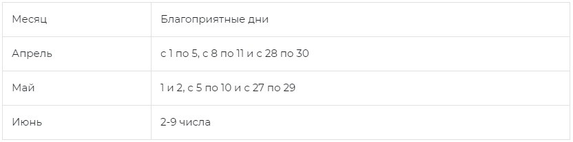 Lunar calendar for planting potatoes in May 2022