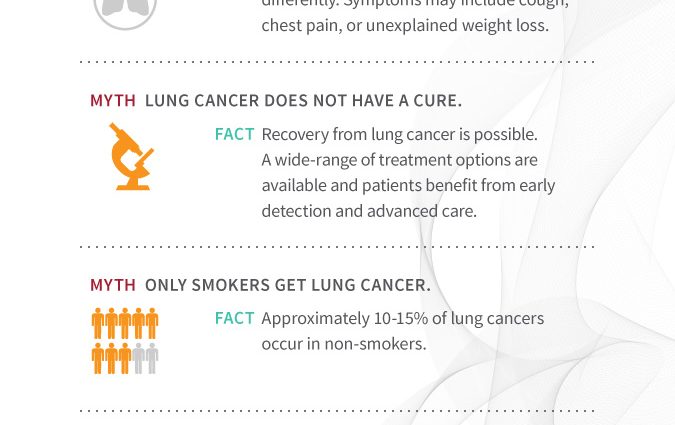 Lung cancer &#8211; facts and myths