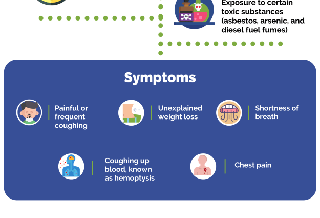 Lung cancer &#8211; types, morbidity, risk factors. How does lung cancer develop and how is it diagnosed?