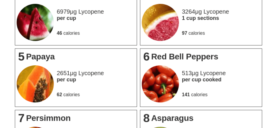 Lycopene &#8211; health properties, dietary sources