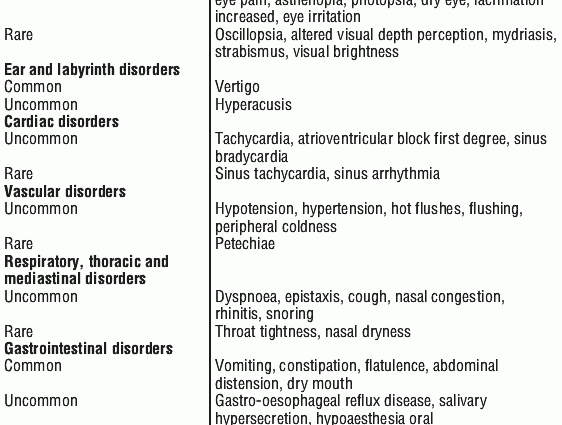 Lyrica &#8211; composition, action, indications and contraindications to use