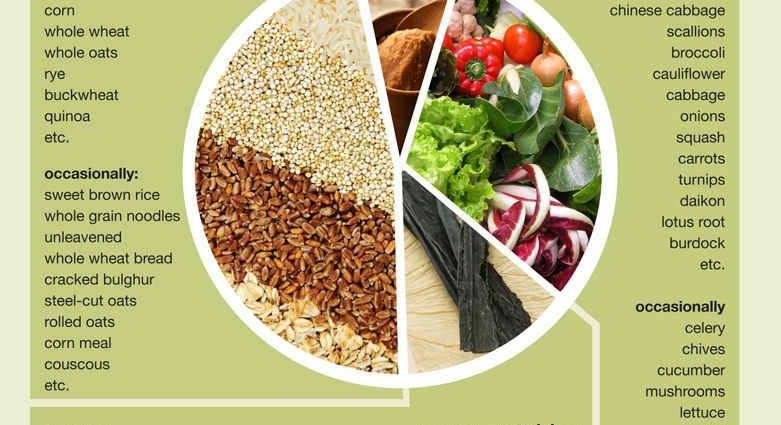 Macrobiotic diet &#8211; what is it?