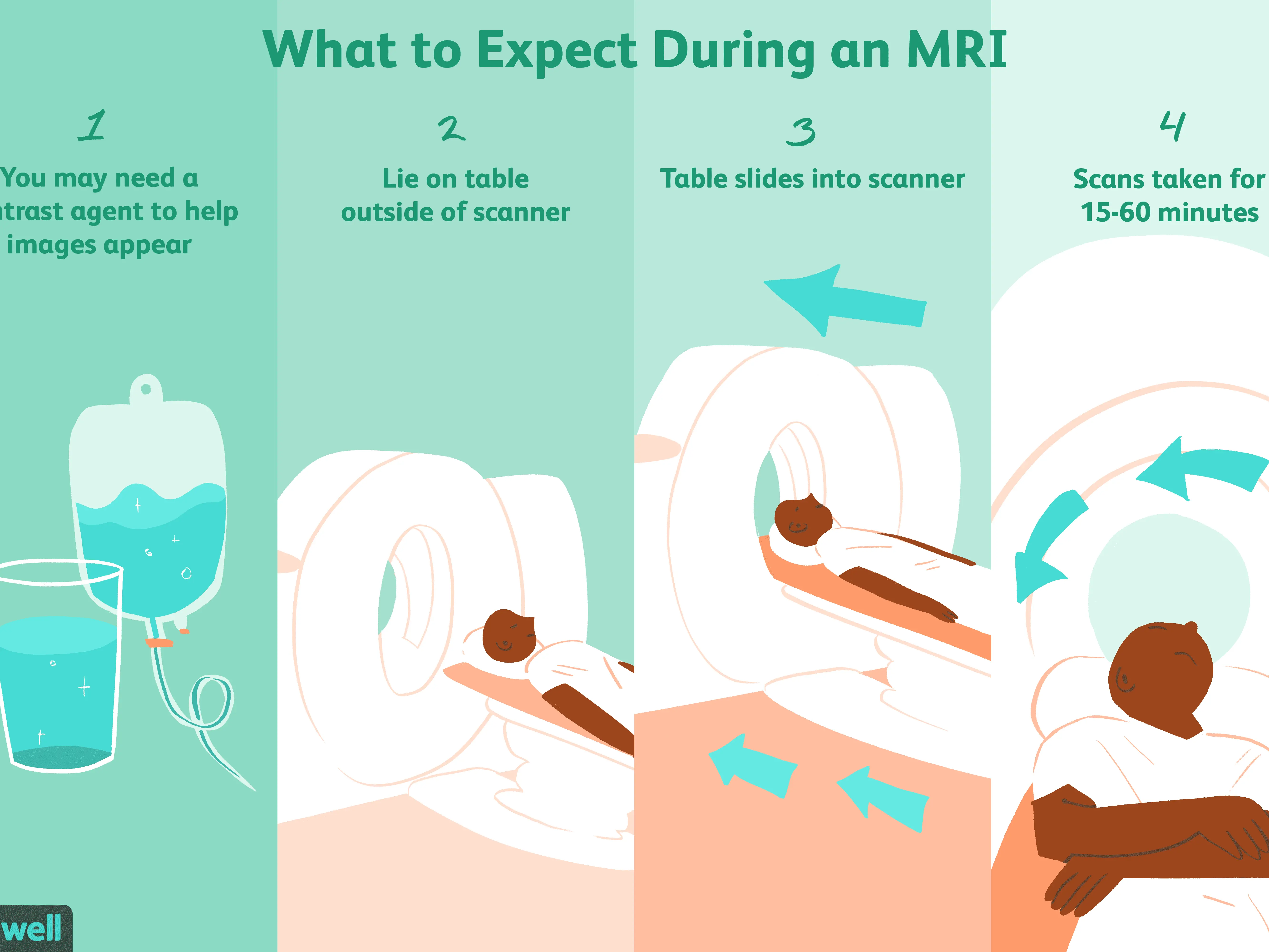 Magnetic resonance imaging (MRI, MRI) &#8211; what is it about? How to prepare for an MRI?