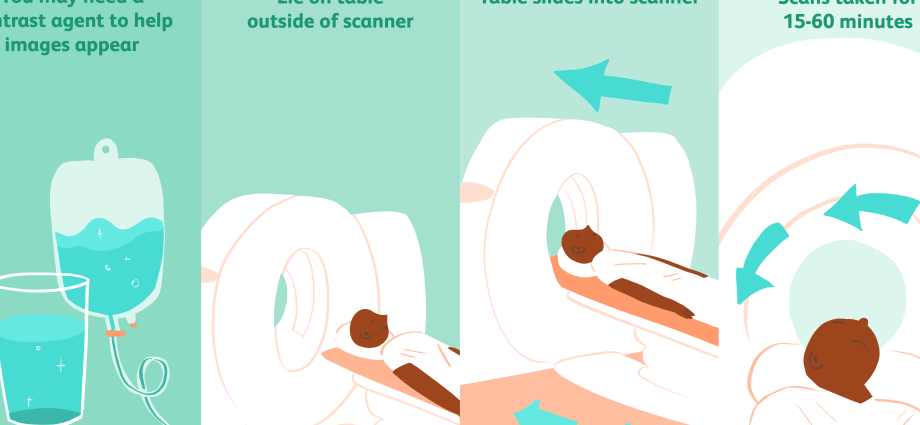 Magnetic resonance imaging &#8211; when to perform? How to prepare for the test?