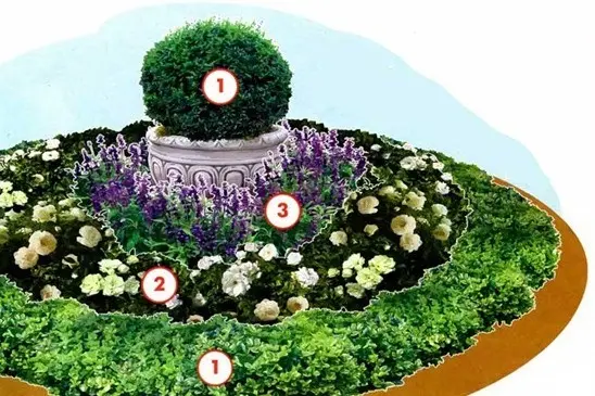 Making a round flower bed: luxurious ideas + inspiring photos