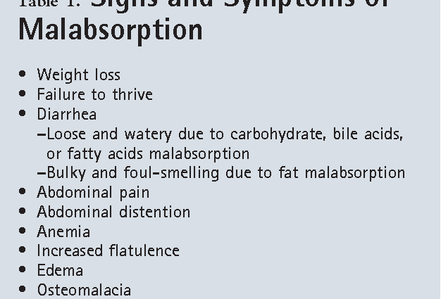 Malabsorption syndromes &#8211; symptoms and treatment