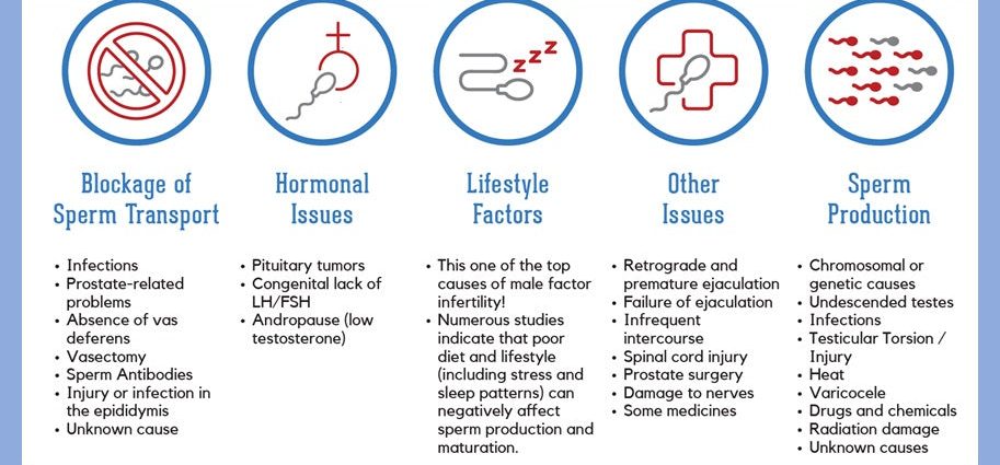 Male infertility associated with the risk of death