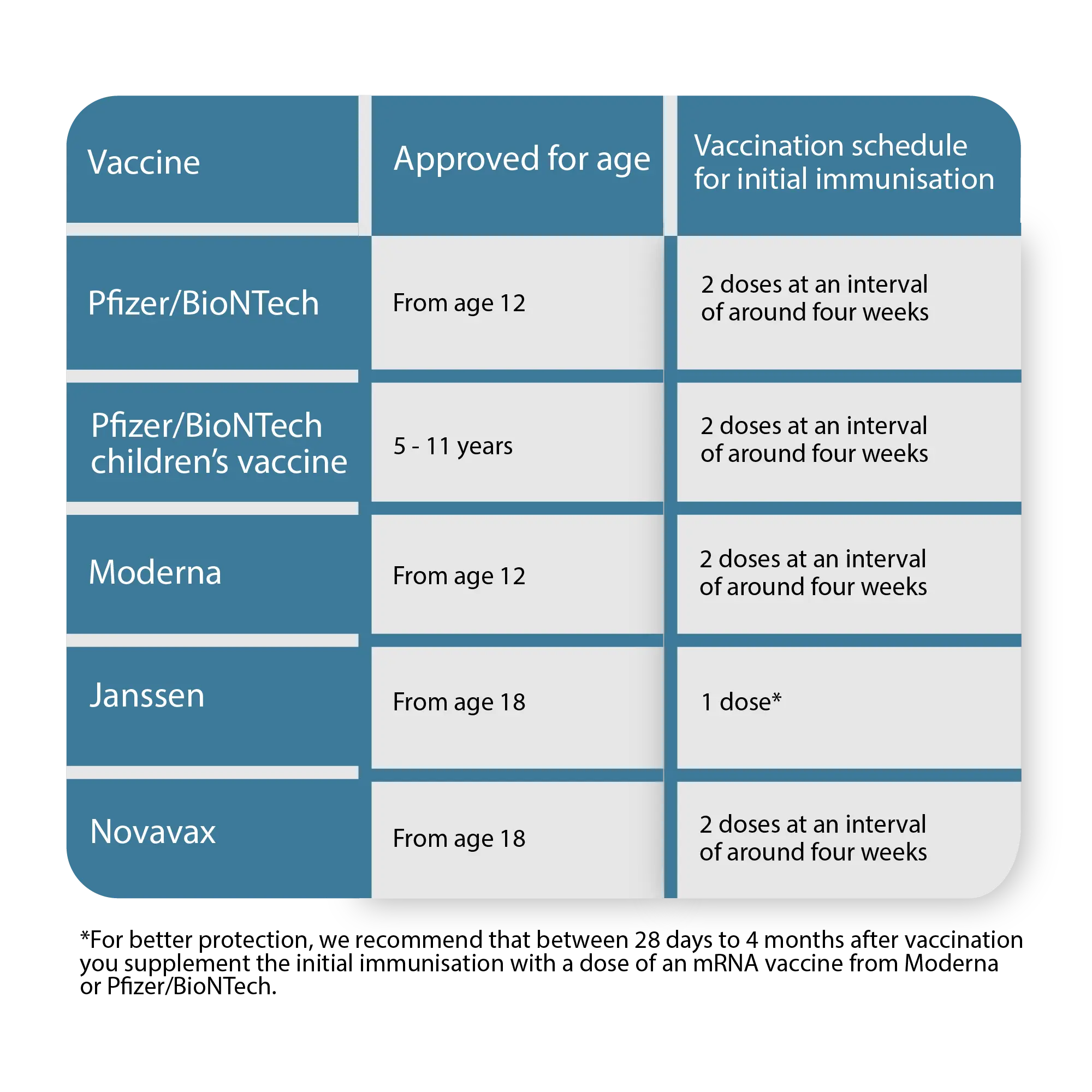 Mandatory and recommended vaccinations &#8211; how much does it cost?