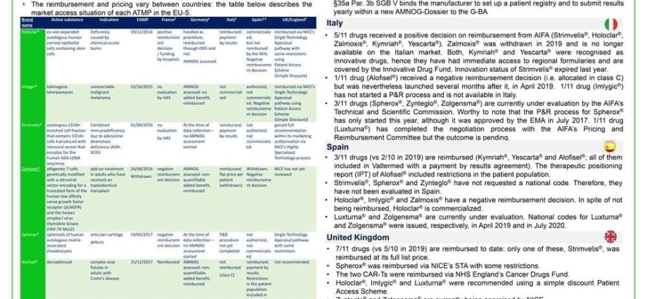 March list of reimbursed drugs. Who will benefit and who will lose?