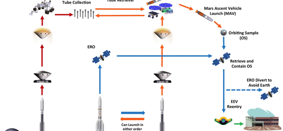 Martians &#8211; types, composition, action, dosage, precautions