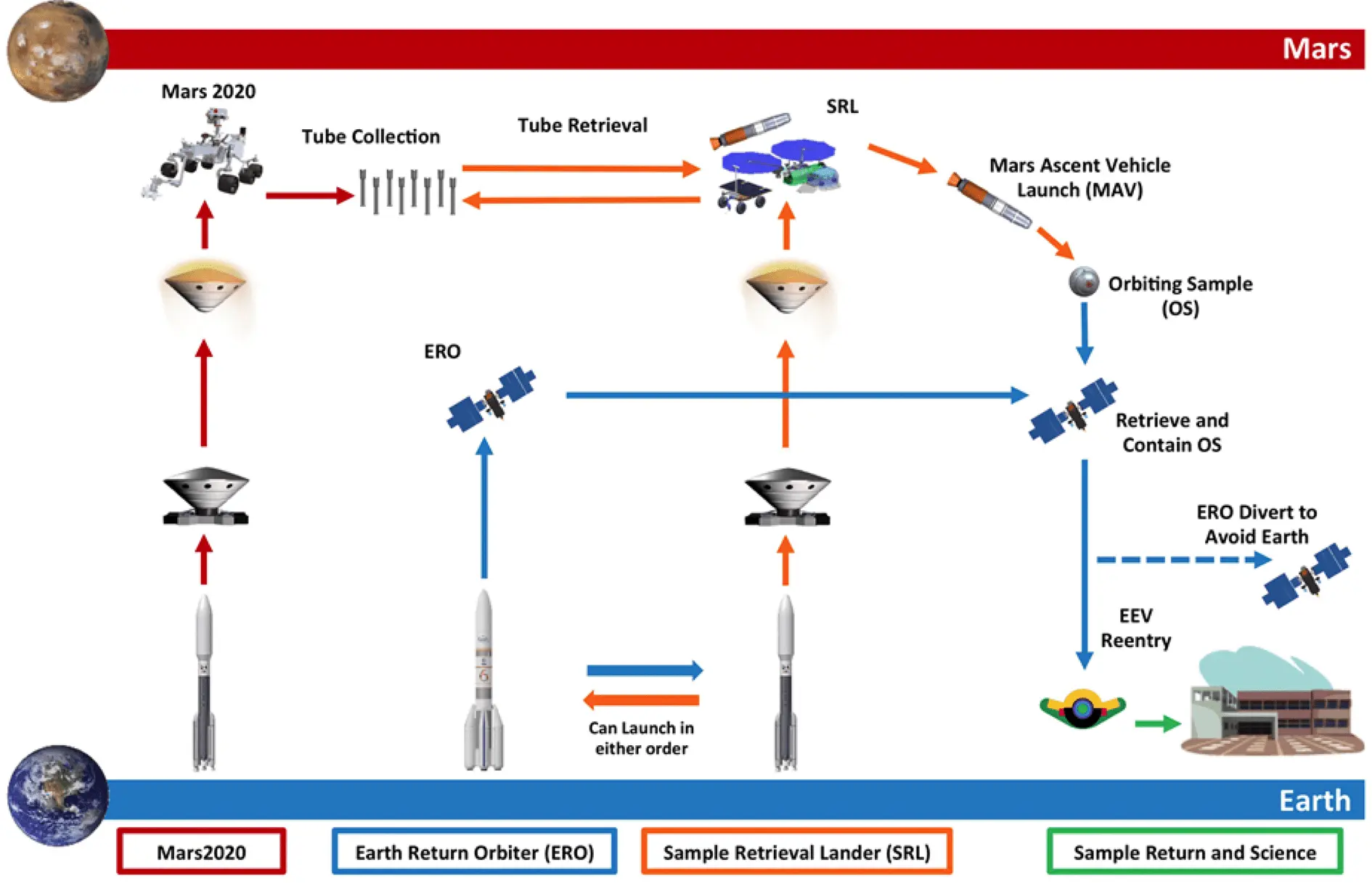 Martians &#8211; types, composition, action, dosage, precautions