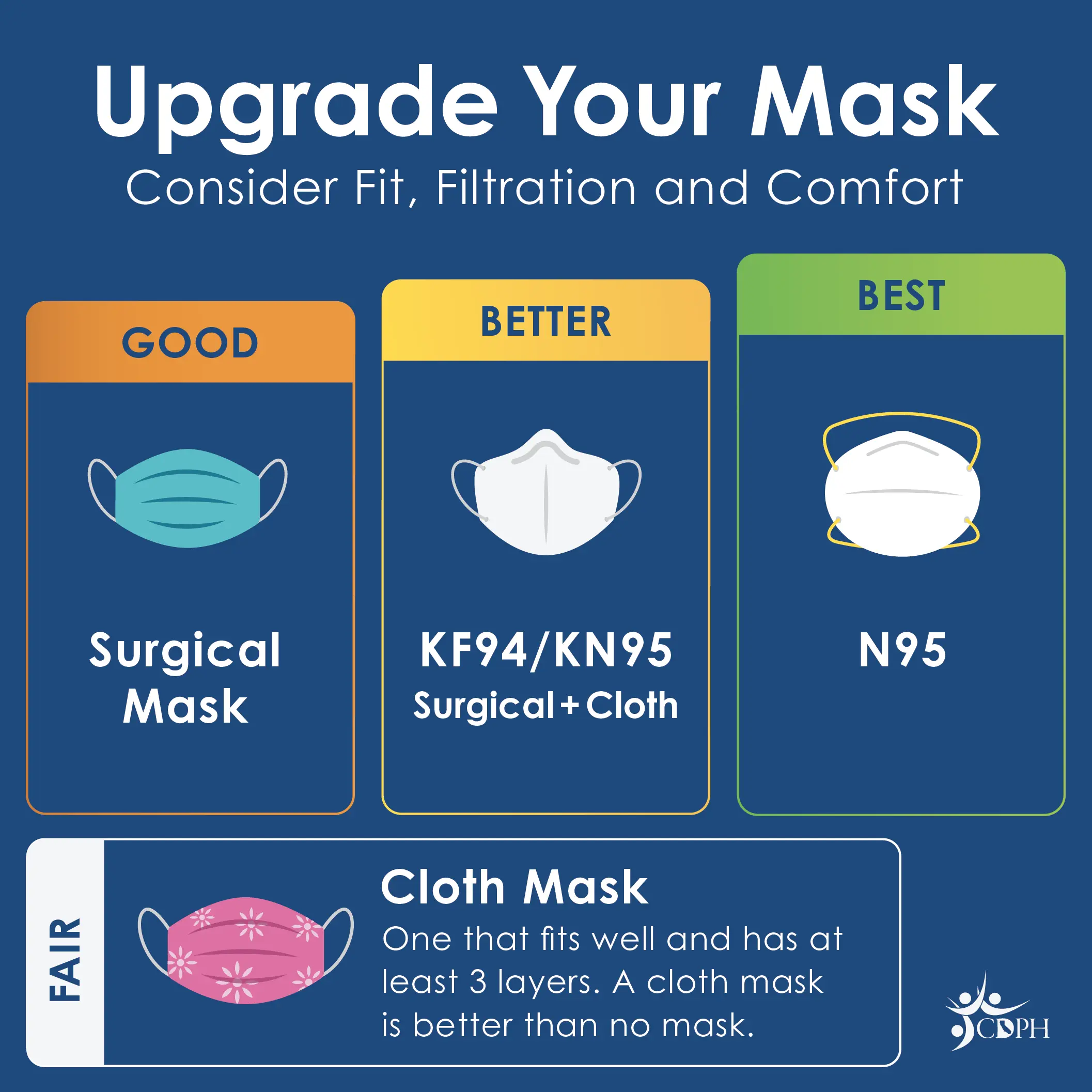 Masks &#8211; which protect better against COVID-19