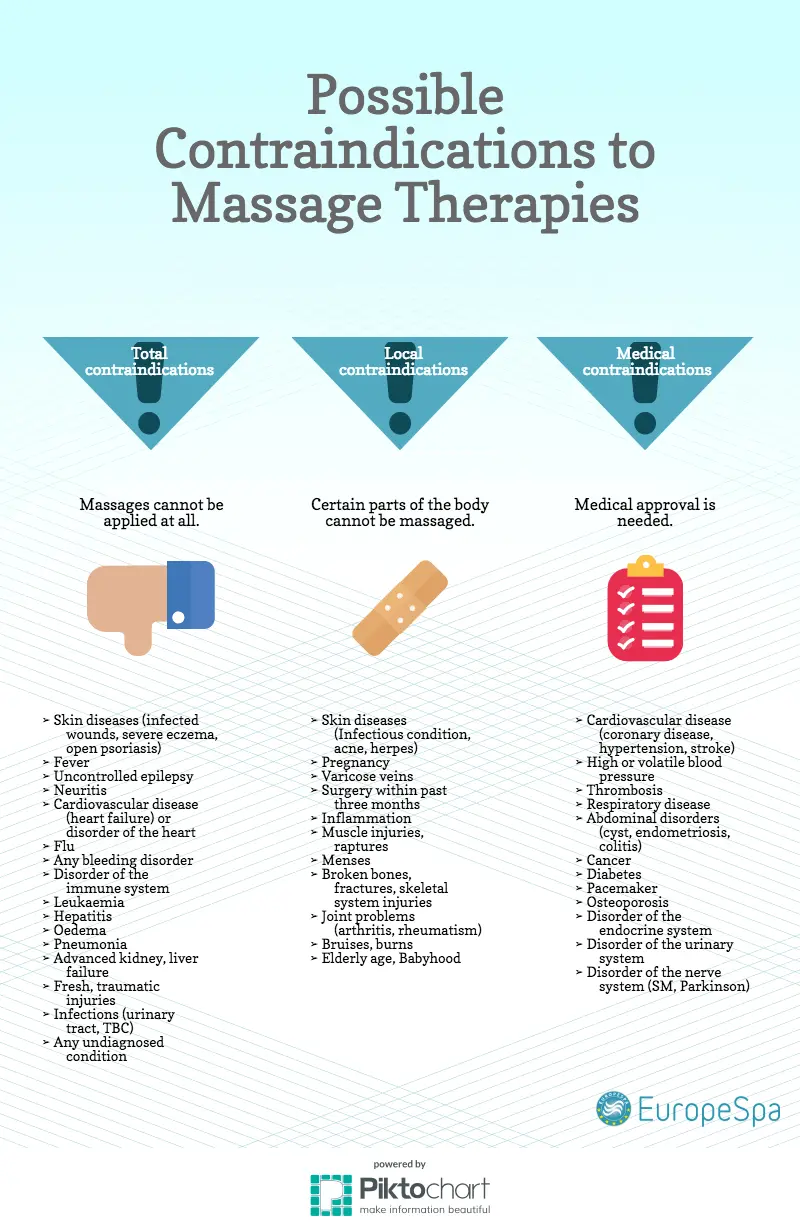 Massage &#8211; types, indications, contraindications