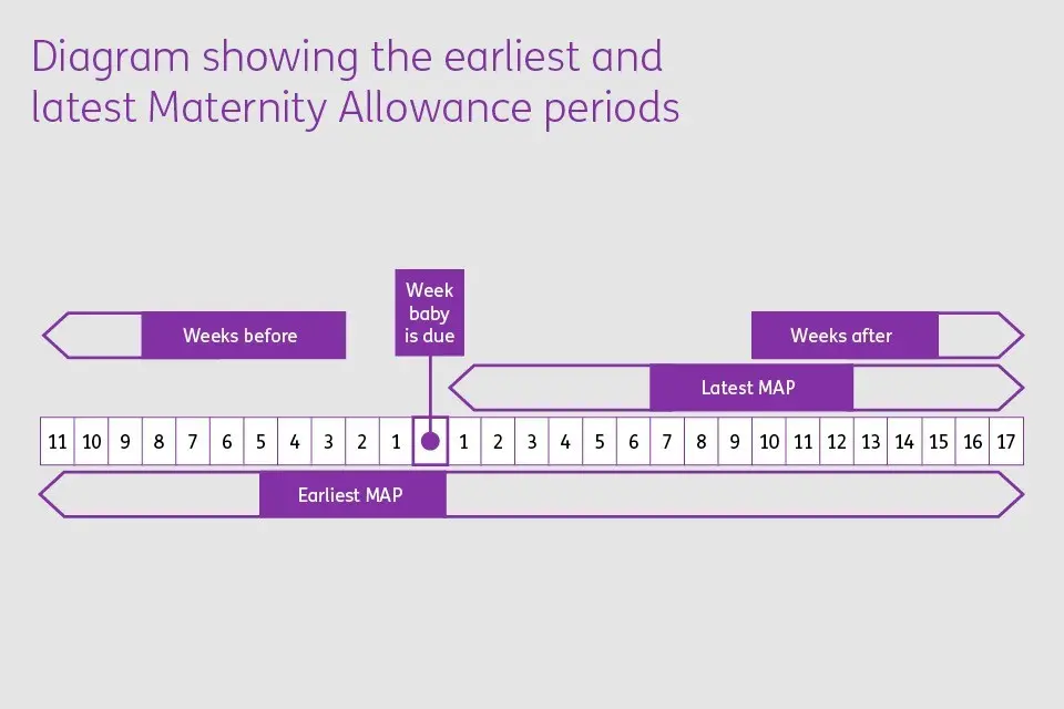 Maternity allowance. Important changes for parents from August 1st