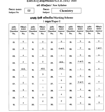 Matura 2020: advanced level chemistry [SHEETS AND ANSWERS]