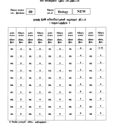 Matura 2020: biology advanced level [SHEETS AND ANSWERS]