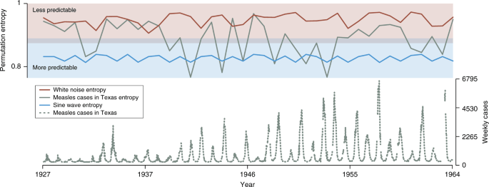 Measles: The course of the disease is unpredictable