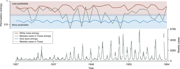 Measles: The course of the disease is unpredictable