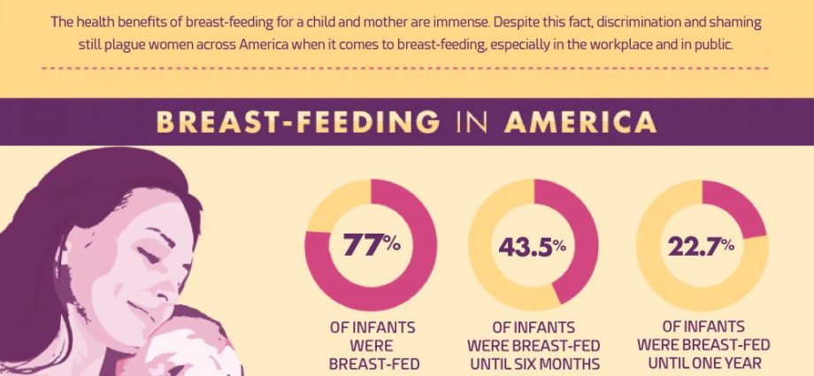 Medical benefits of breastfeeding
