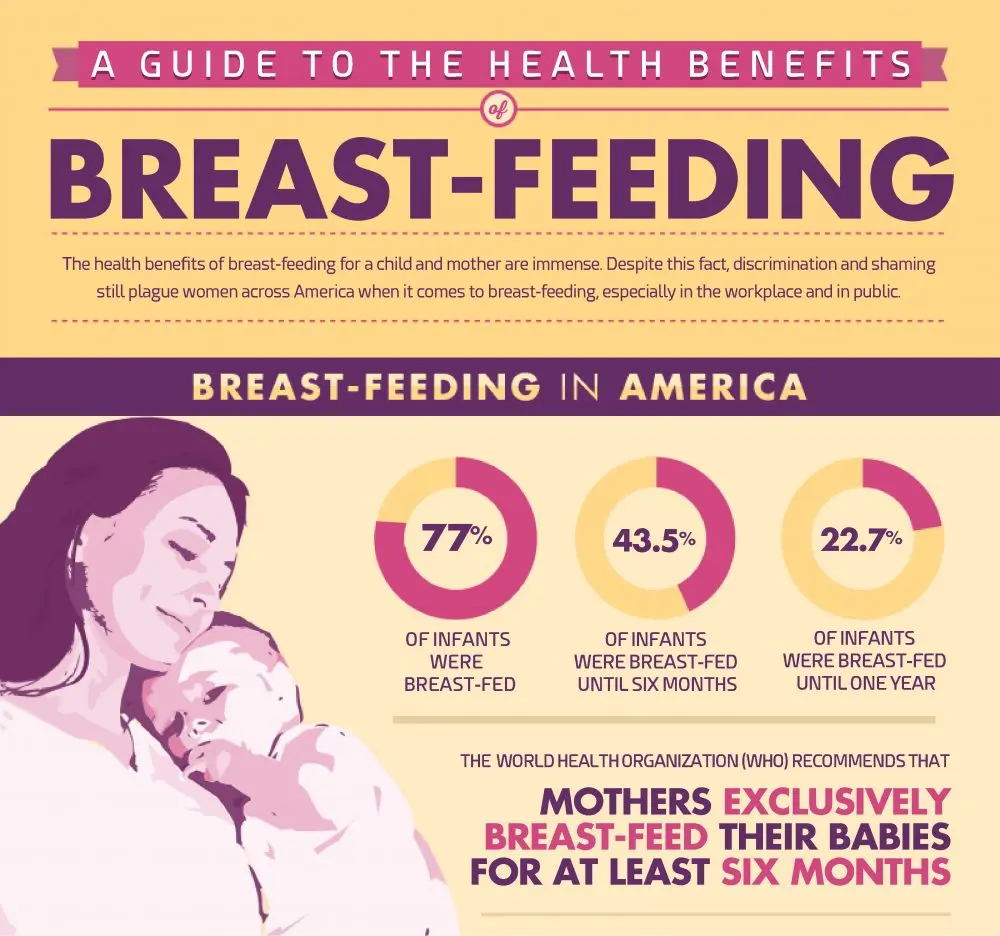 Medical benefits of breastfeeding