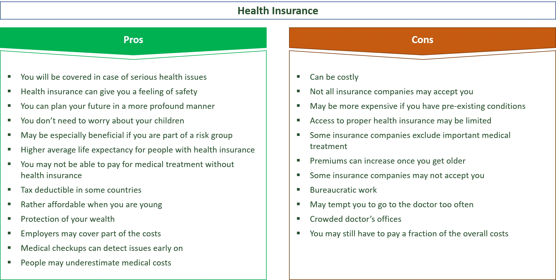 Medical insurance &#8211; types, advantages, disadvantages, formalities and price