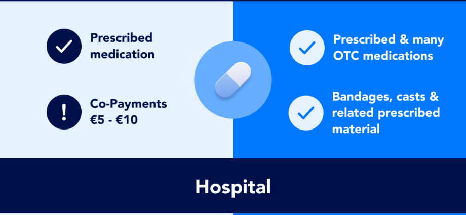 Medical subscriptions &#8211; how much does it cost and when does it pay off?