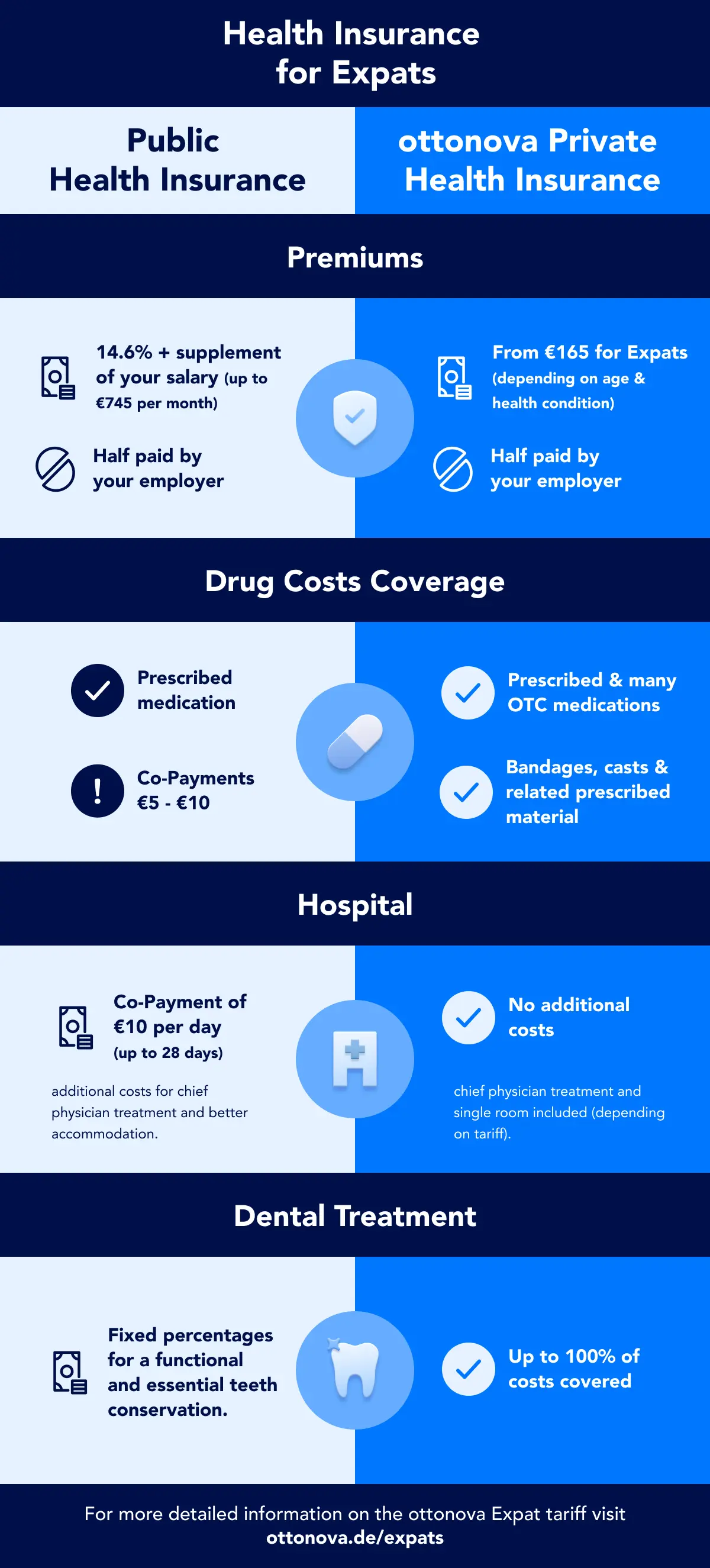 Medical subscriptions &#8211; how much does it cost and when does it pay off?