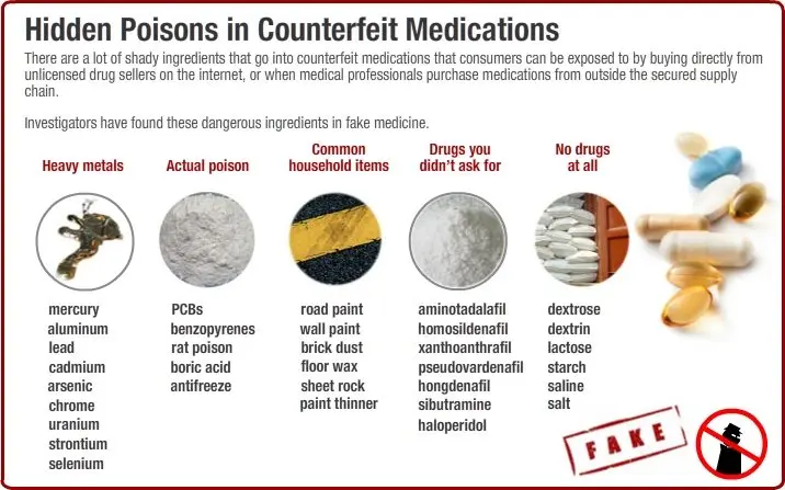 Medications that are stored wrongly are poisonous