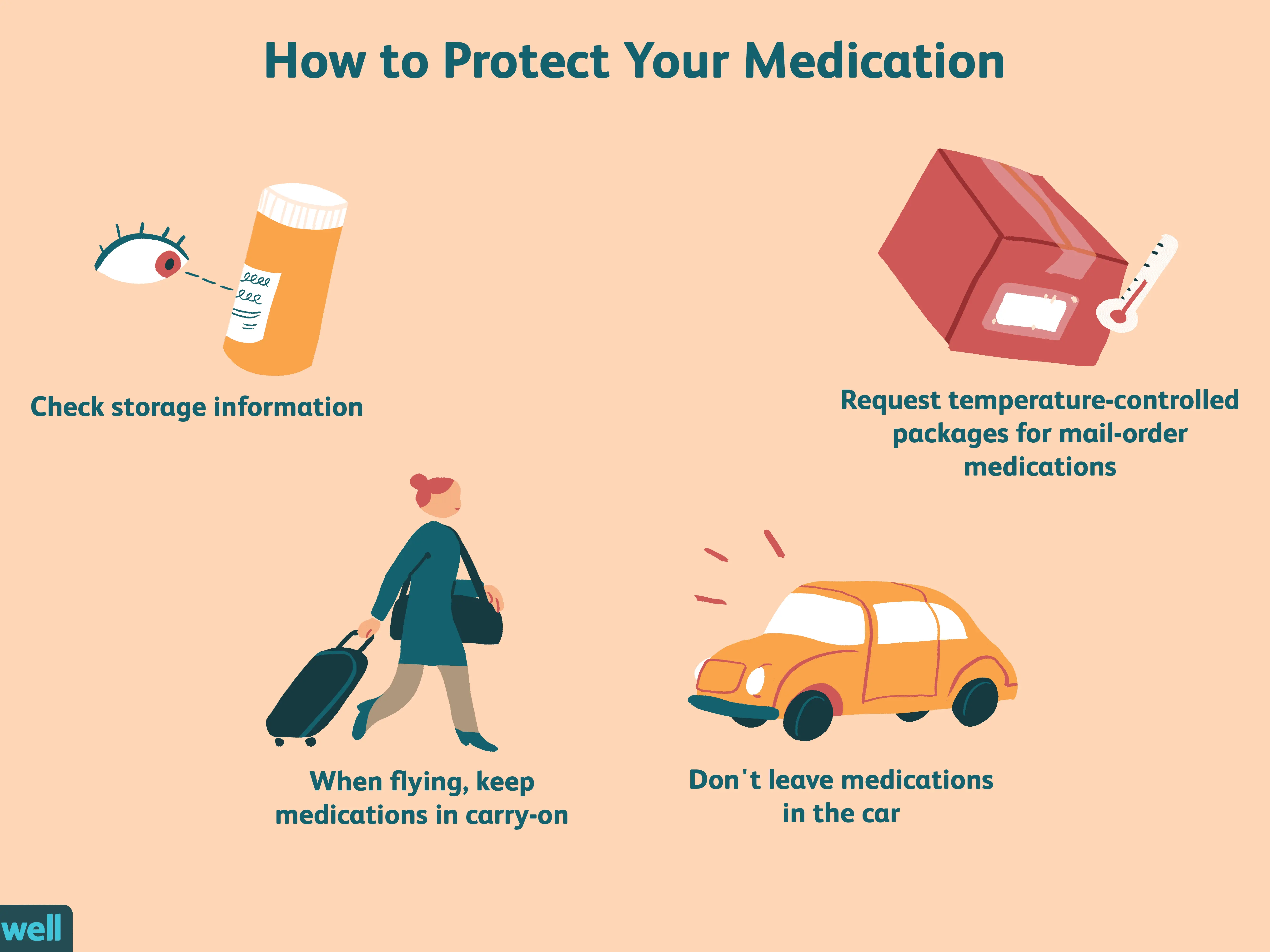 Medicines must not be stored in the sun. I checked what could happen