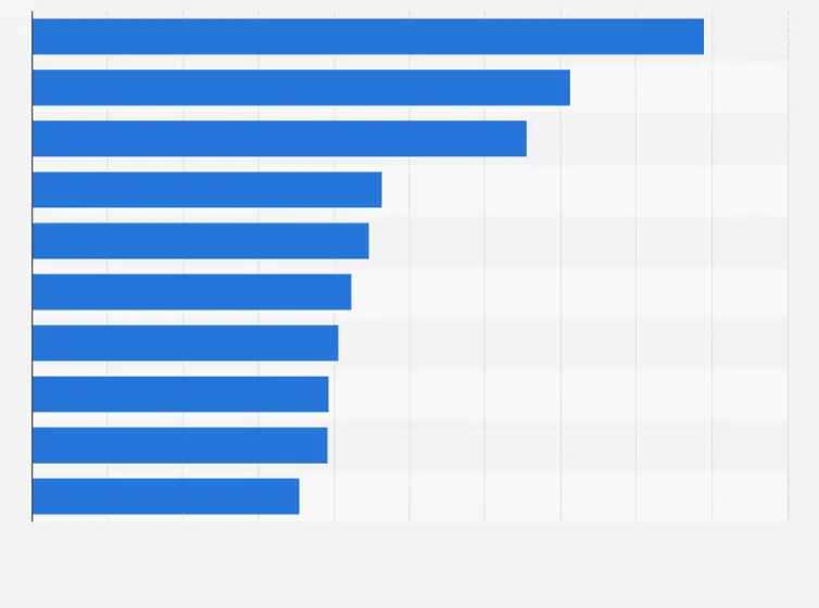 Medicines withdrawn from the market in Poland (CURRENT LIST)