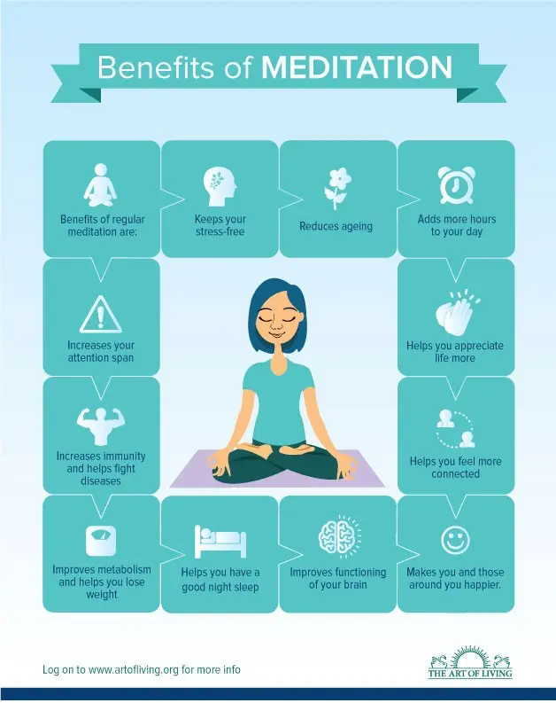 Meditation &#8211; advantages, techniques, types of meditation [EXPLAINED]