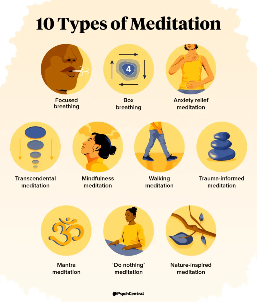 Meditation &#8211; varieties, techniques, impact on health