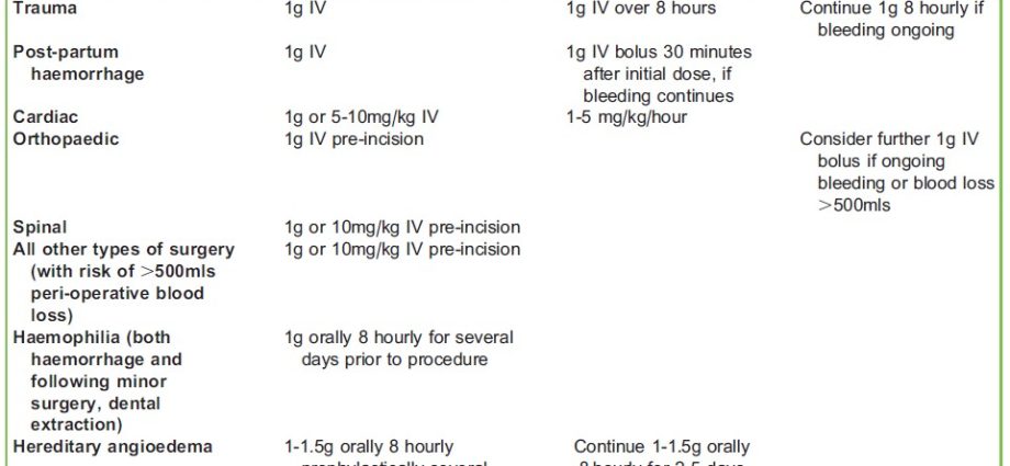 Mel &#8211; indications, contraindications, side effects, doses