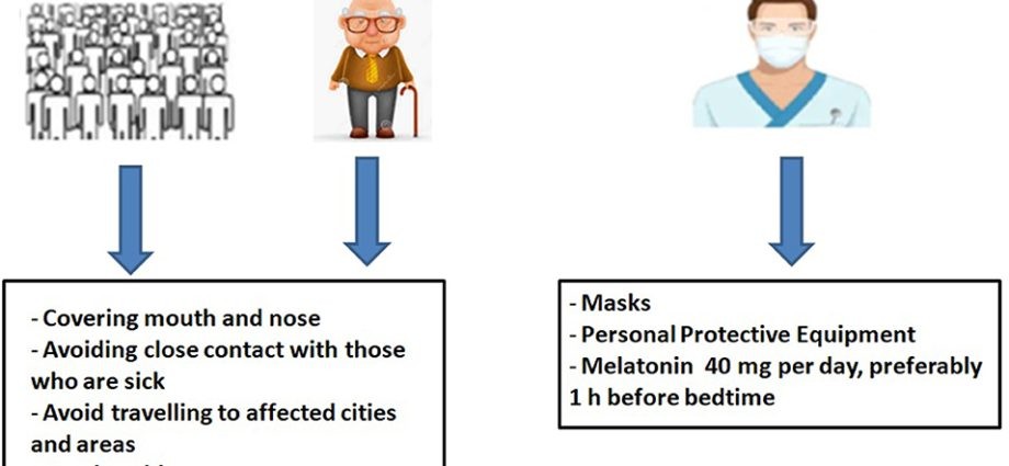 Melatonin &#8211; a way to fight coronavirus