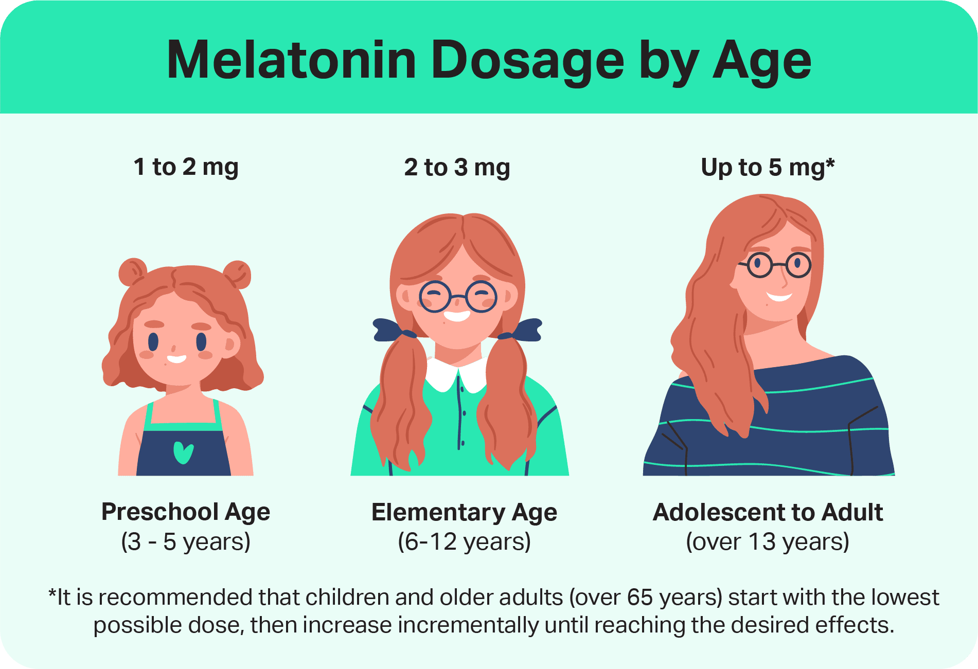 Melatonin Dosage How Much Should You Take By Age And 48 OFF   Melatonin What Is It And How Does It Work Is Melatonin Safe And In What Doses Should You Take It We Explain 