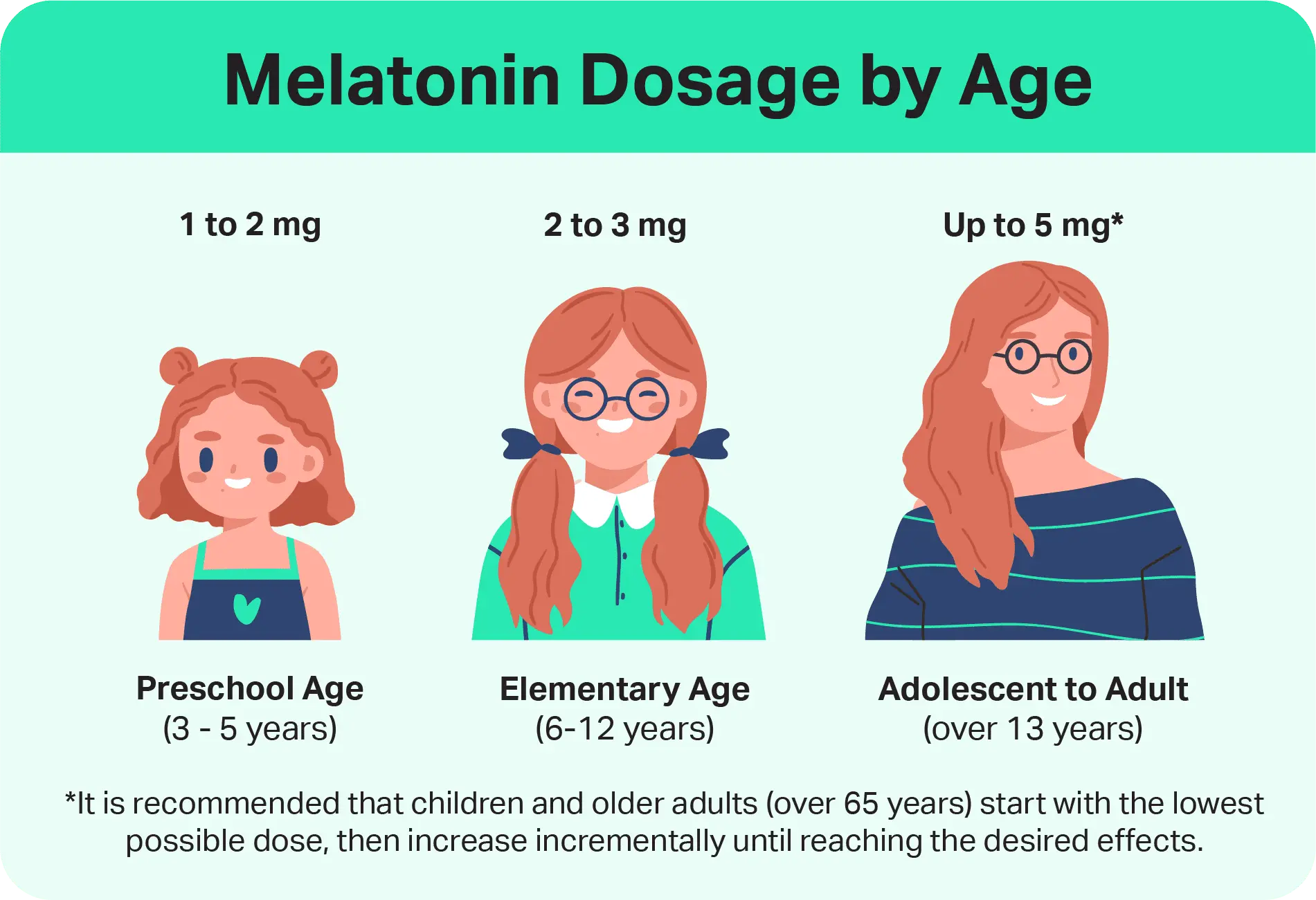 Melatonin &#8211; what is it and how does it work? Is melatonin safe and in what doses should you take it? [WE EXPLAIN]