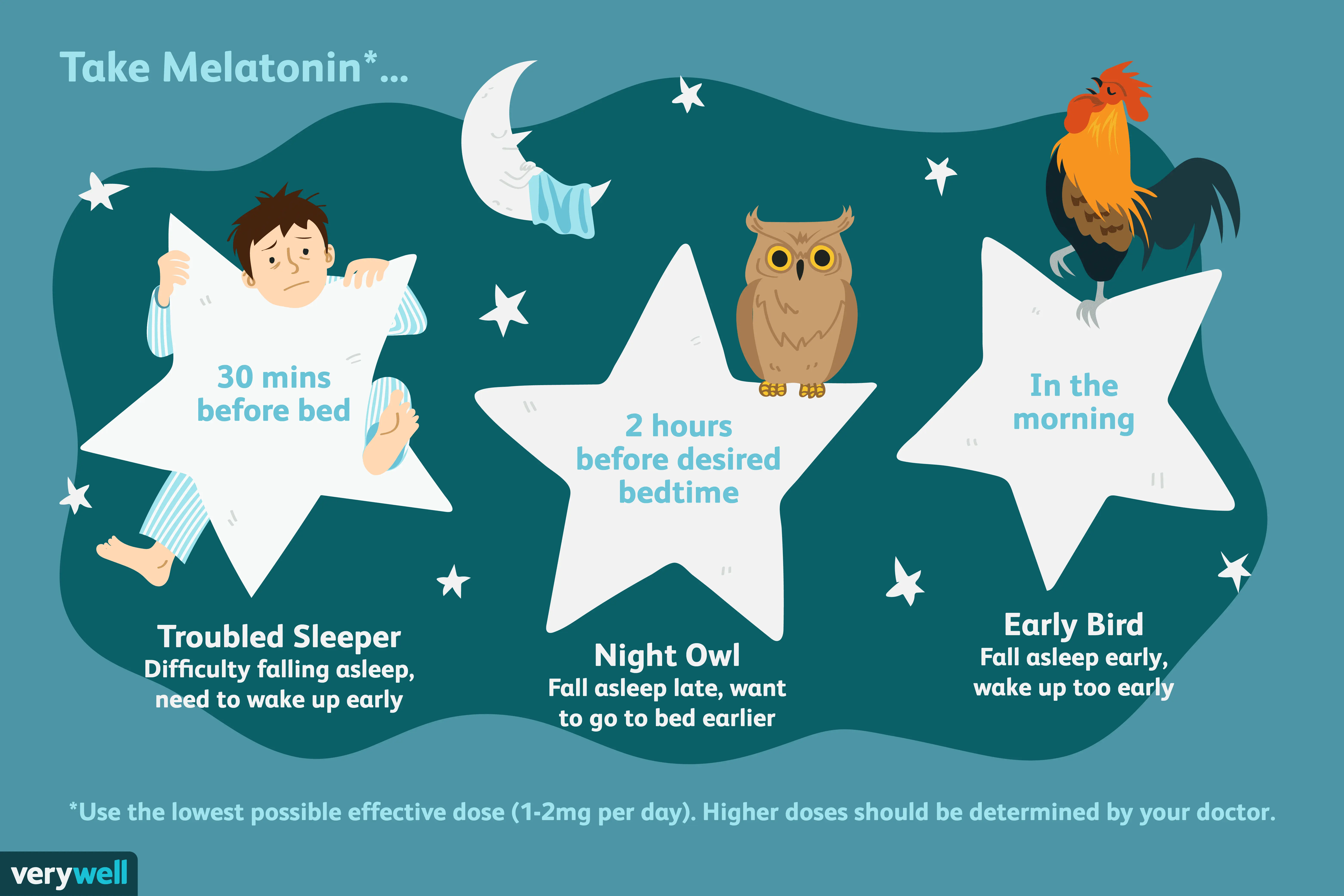 Melatonin &#8211; What Is It And How Does It Work? | Tips from Zielares