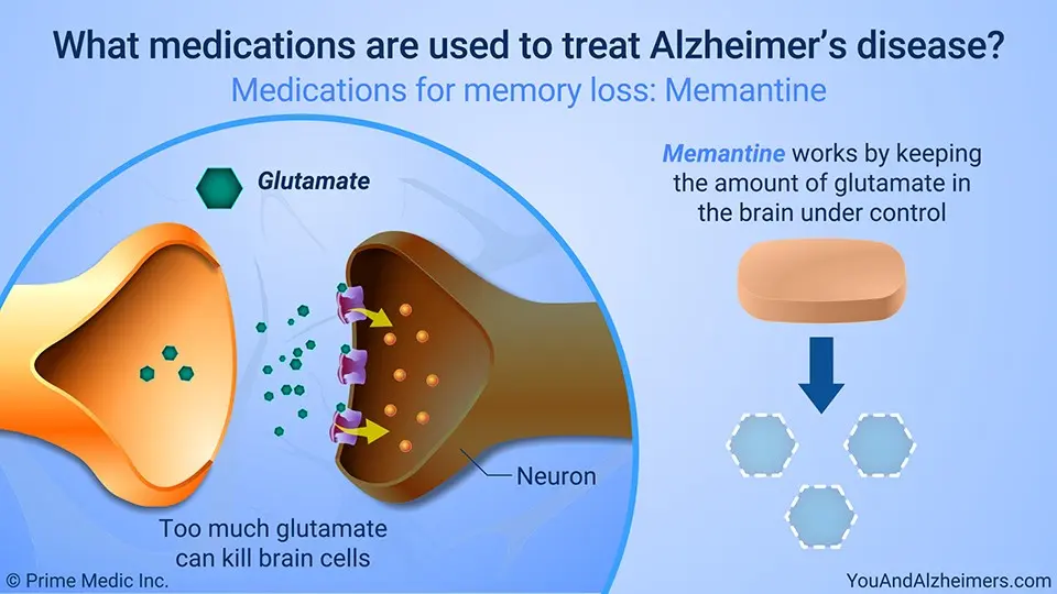 Memantine &#8211; helps treat Alzheimer&#8217;s?